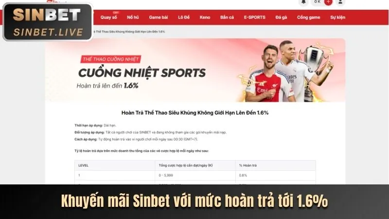 Hoàn trả rs99 hàng ngày